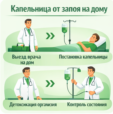 капельница от запоя в Касимове в клинике Санати